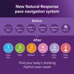 Philips Avent Natural Response Newborn Gift Set 0m+ 6Pcs - Image 13
